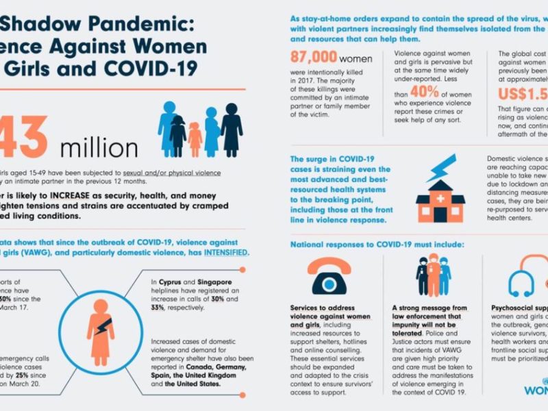 International Day for the Elimination of Violence Against&nbsp;Women